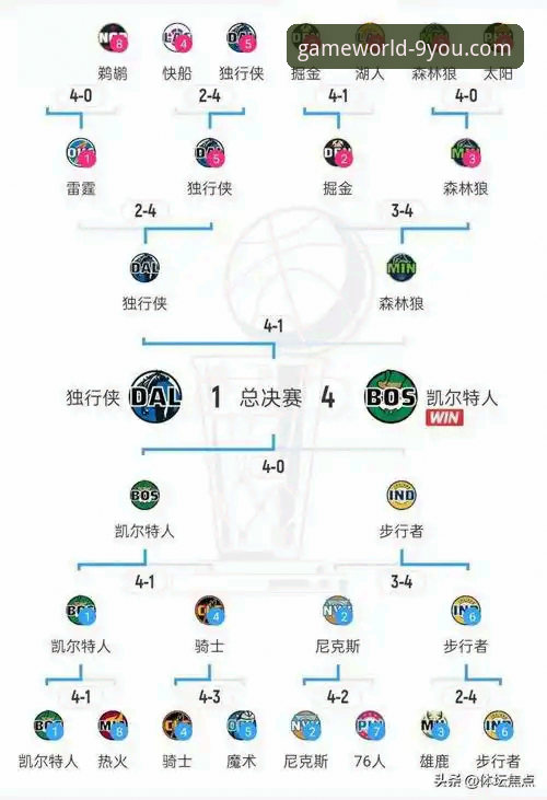 湖人锁定季后赛席位深度评测：从太平洋赛区冠军看九游游戏中心推荐的竞技精神